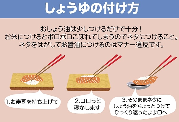 壽司吃法