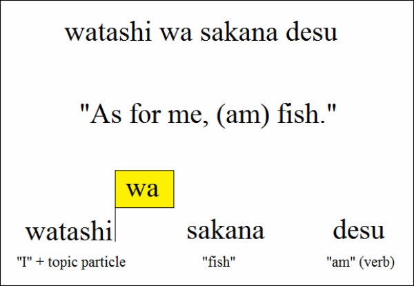 1. Differentiating between 'wa' and 'ga' particles
