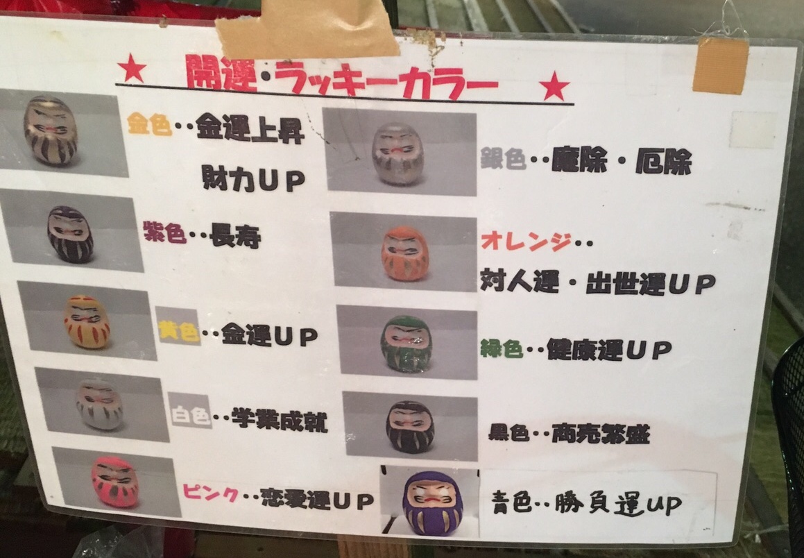 Types of Daruma Dolls