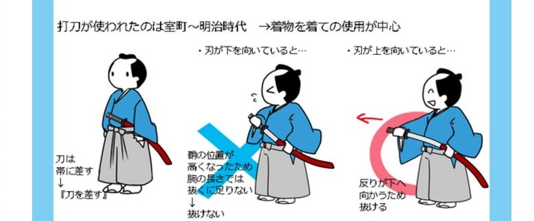 Samurai Guide: How to Wear a Sword