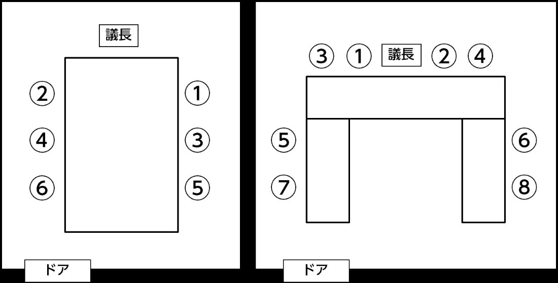 2. Seating Arrangements By Rank