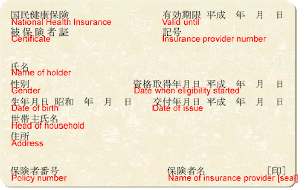 3. Health Insurance