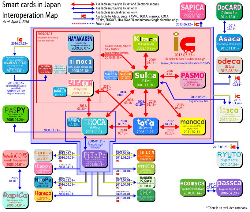IC Card map