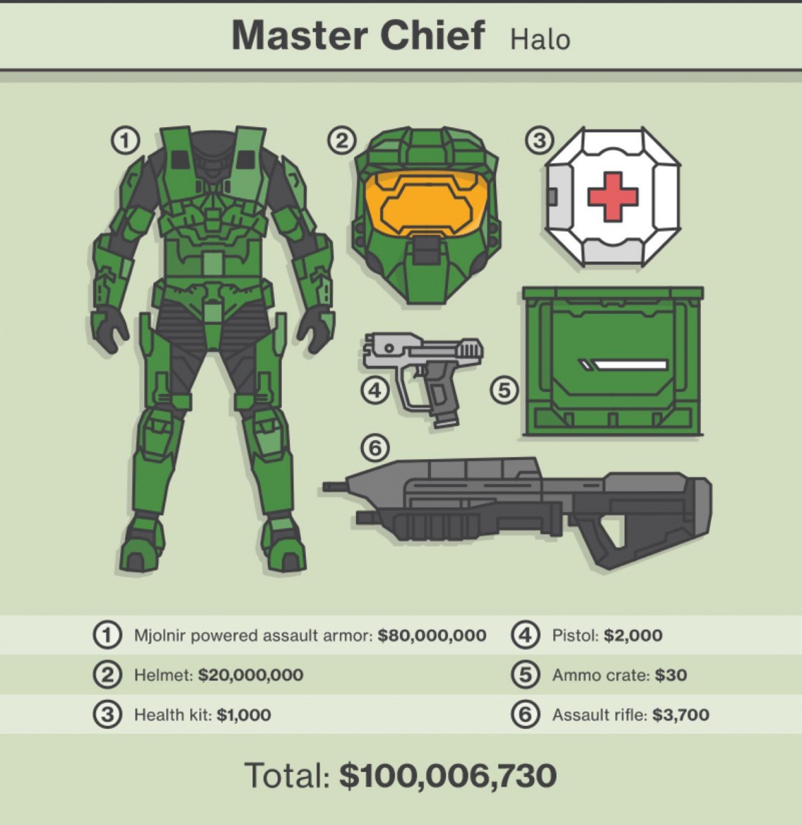 Master Chief—Halo