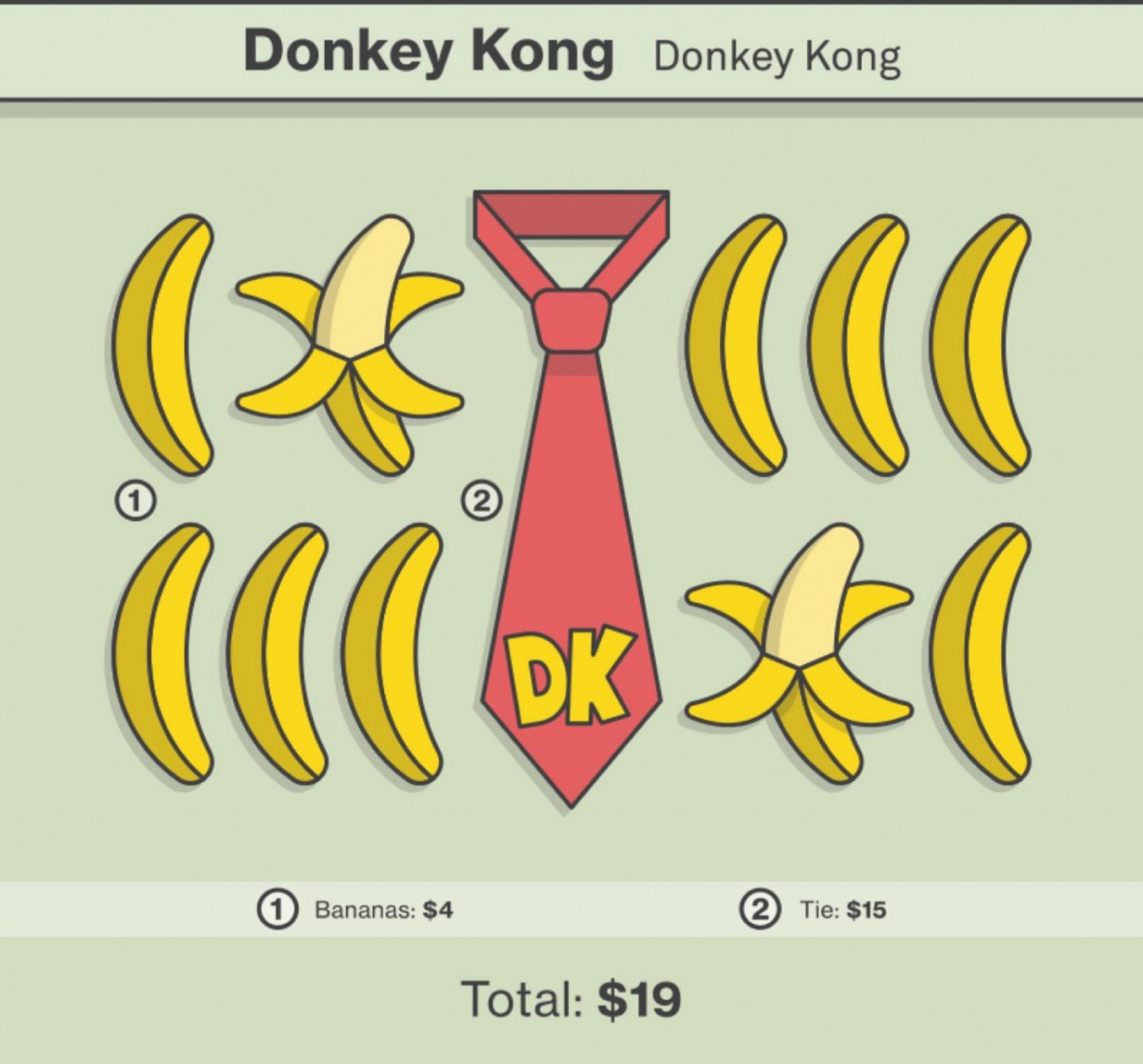 Donkey Kong—Donkey Kong