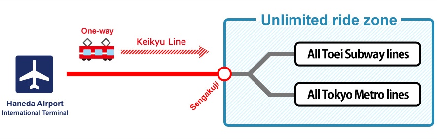 Keikyu Haneda/Subway Common Pass