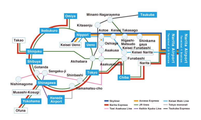 การเดินทางจากสนามบินนาริตะถึงโตเกียว