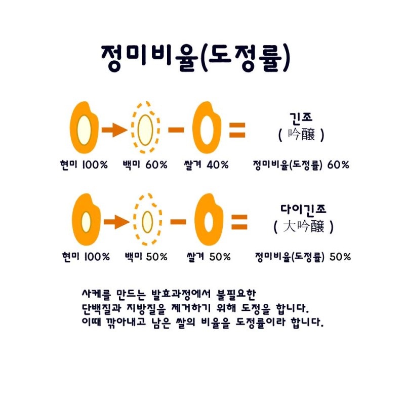 니혼슈의 등급