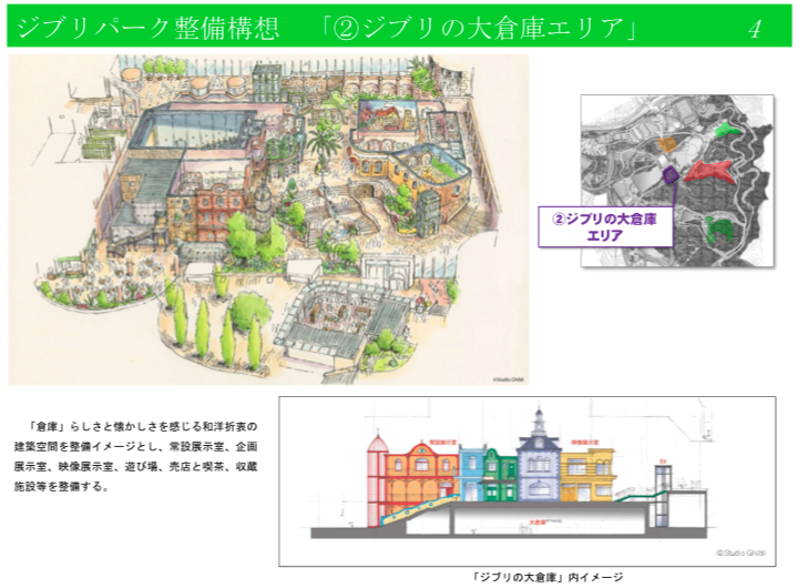 2. “Ghibli Dai Soko Area” (“Ghibli Large Warehouse Area”)