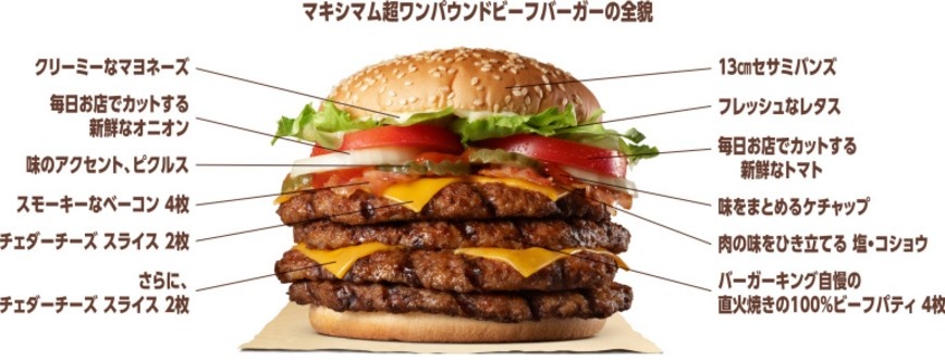 Ready for Burger King's Maximum Challenge?