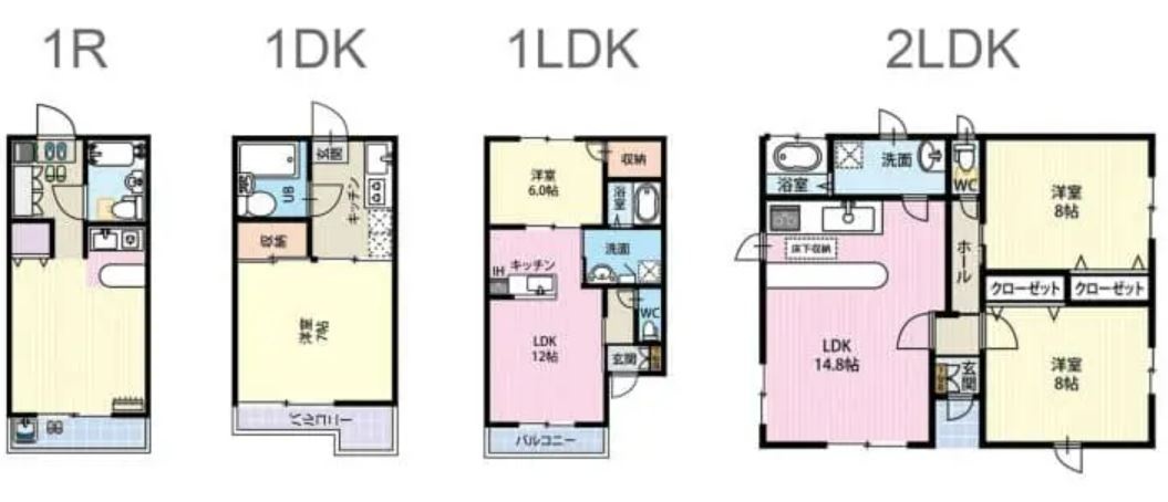 ห้องประเภท 1R (1Room) คืออะไร